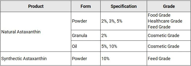 astaxanthin-specification